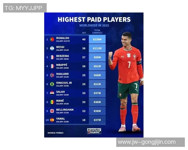 全球体育明星财富榜揭晓谁是最富有的运动员之王